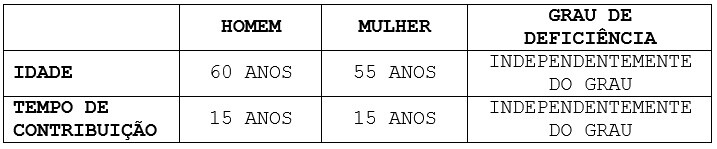 Tabela 2 DAJ APOSENTADORIA ESPECIAL DO SERVIDOR COM DEFICIÊNCIA