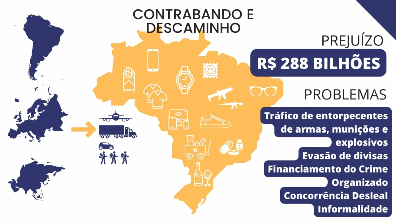 Contrabando e descaminho