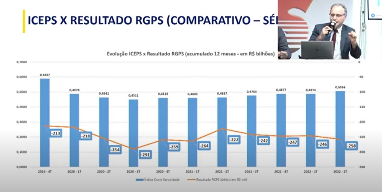 Simpósio Tributário Geraldo Paes ICEPS 2