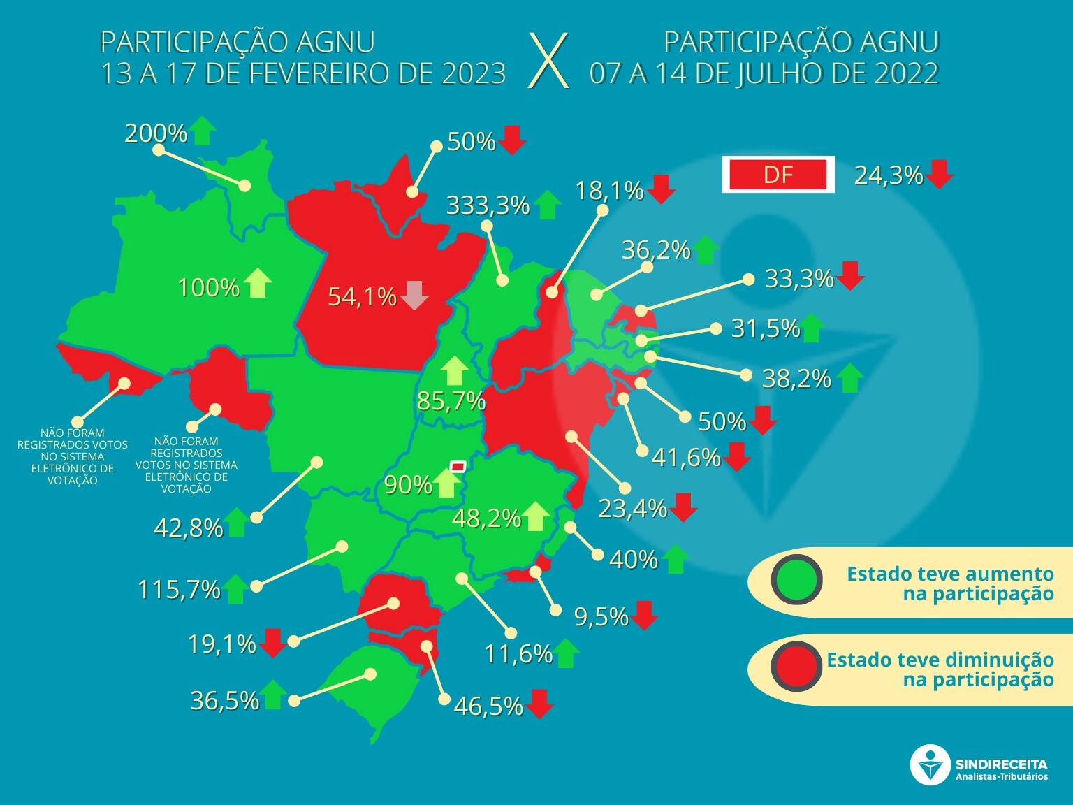 AGNU Resultado corrigida