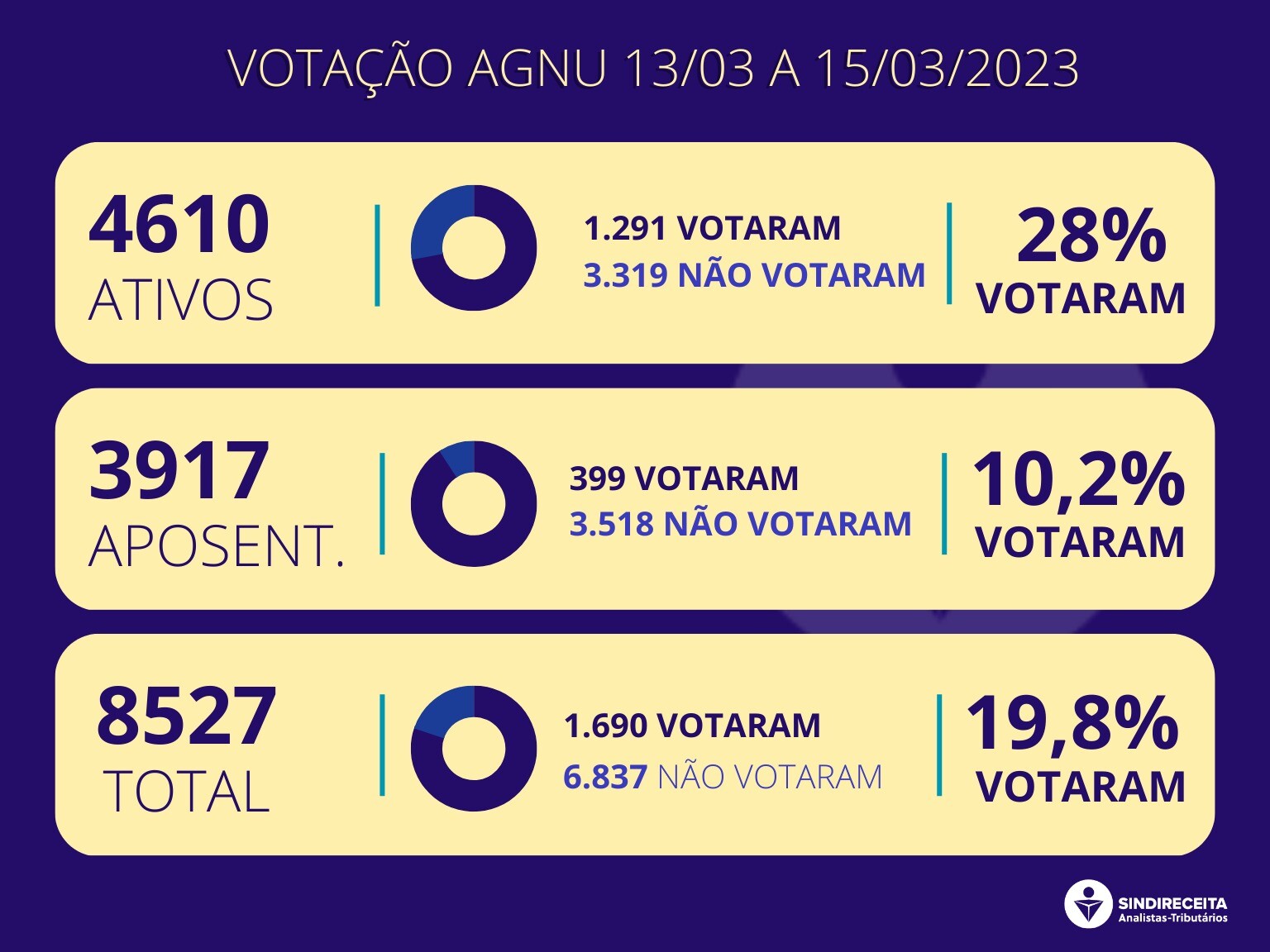 Resultado AGNU 13 a 15 de março 3