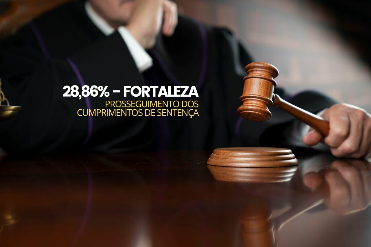 28,86% de 1997 (Fortaleza): termos de prosseguimentos dos cumprimentos de sentença