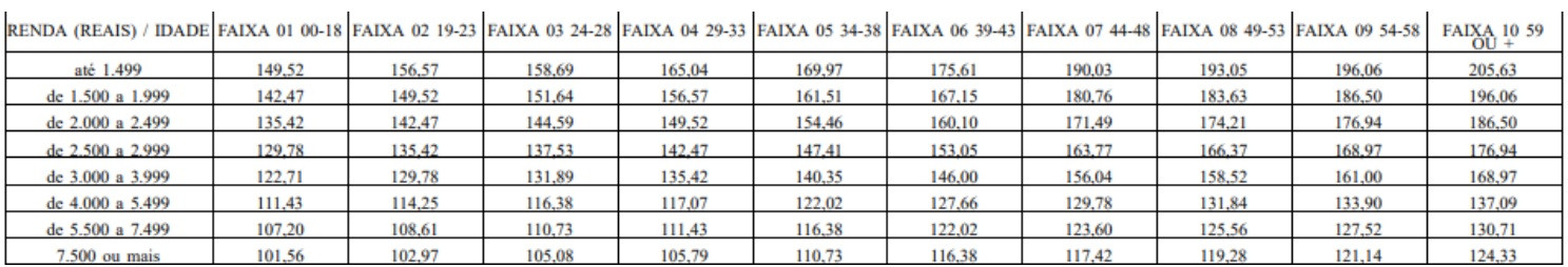 Assistência à Saúde Suplementar GOV