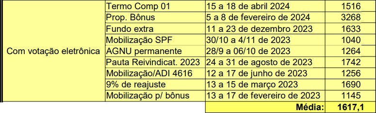 AGNU Com votação eletrônica