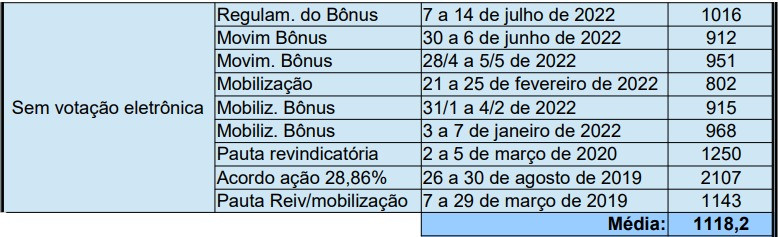 AGNU Sem votação eletrônica