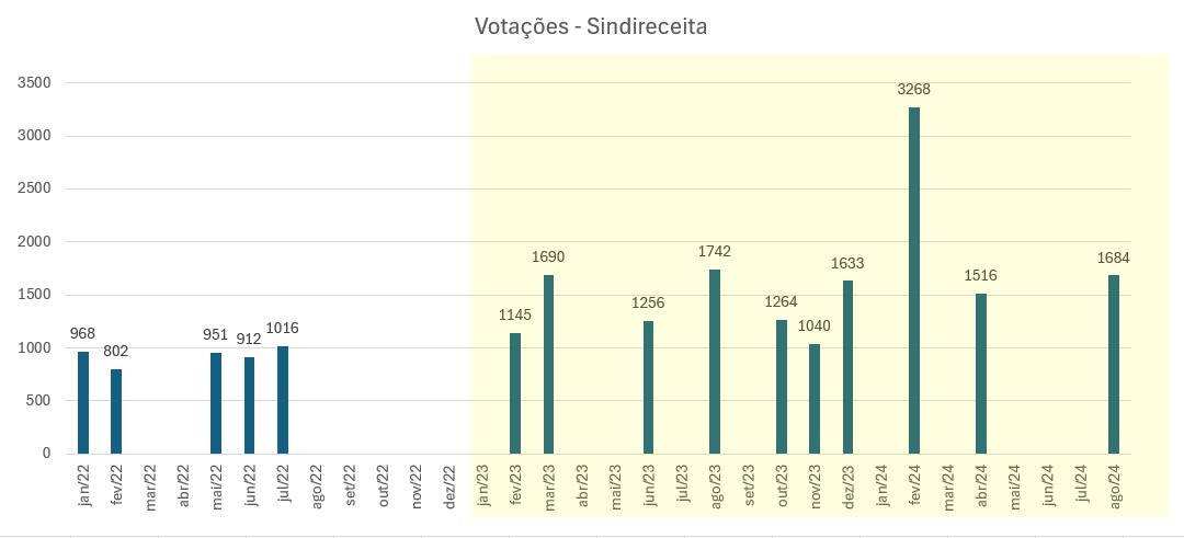 AGNU Votações Sindireceita