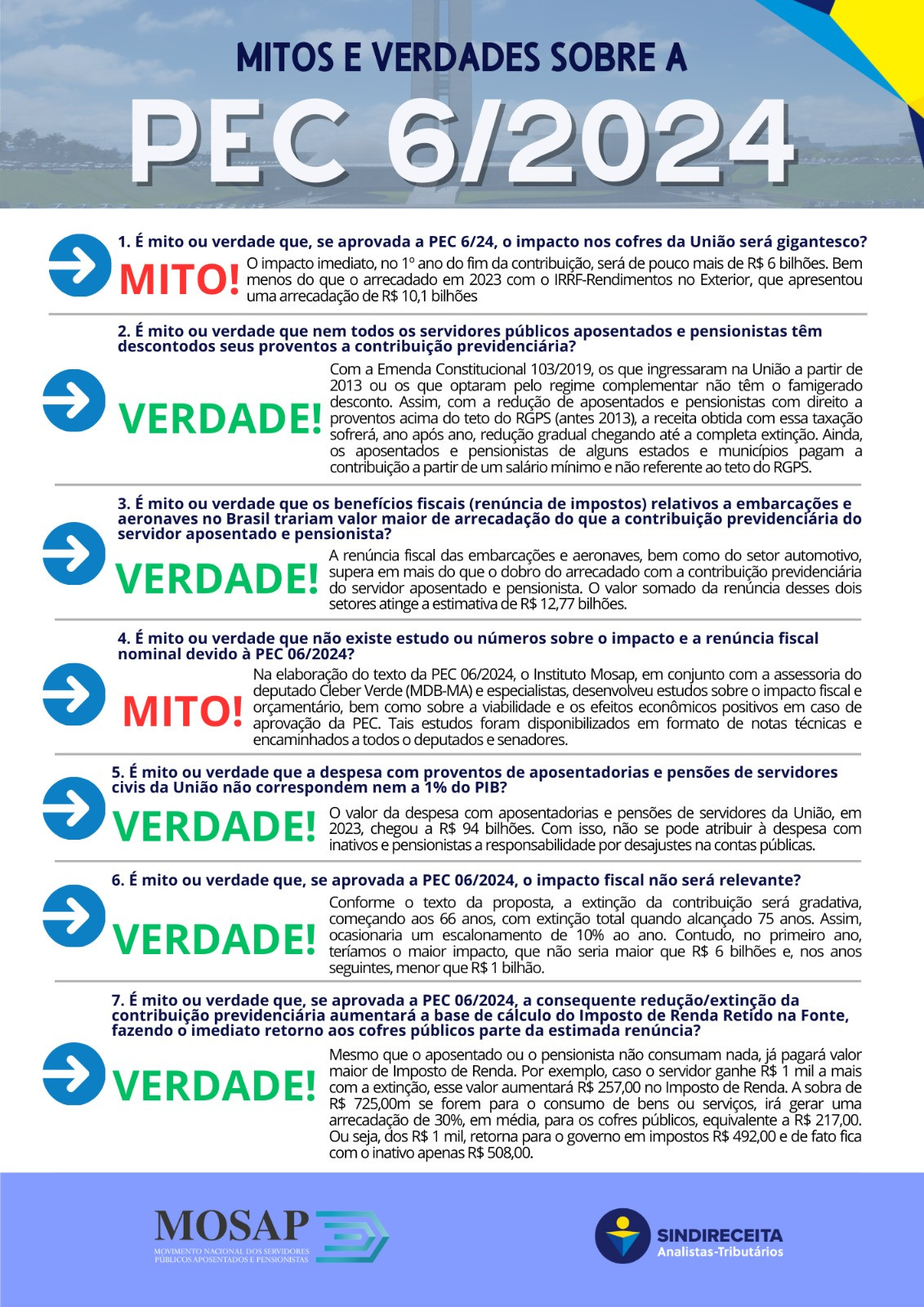 Sindireceita Mitos e Verdades PEC 06