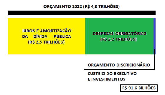 Receita Federal 2