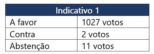 Tabela 1