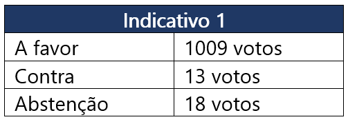 Tabela 2