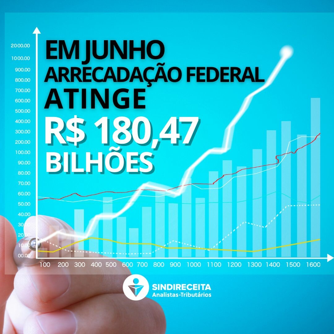 Arrecadação Federal em junho de 2023 atinge o valor de R$ 180,47 bilhões