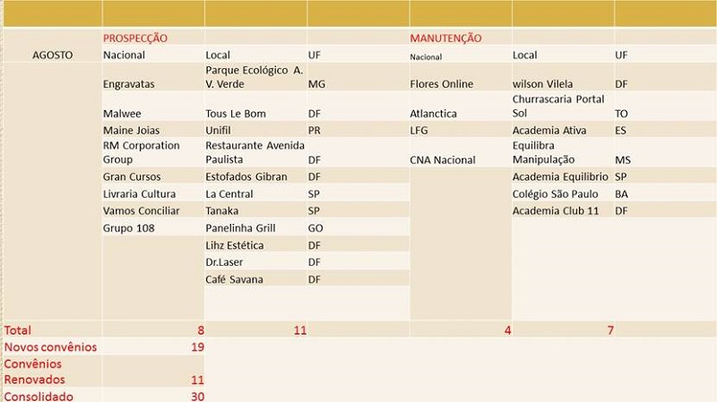 interno