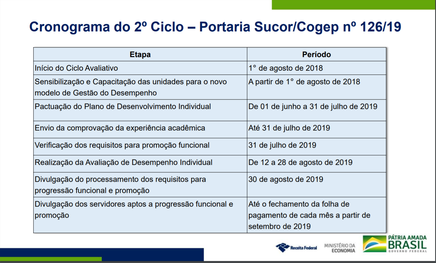 cronograma ciclo