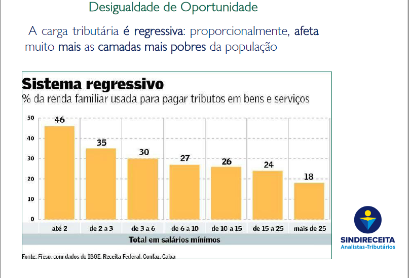 Apresentacao 1